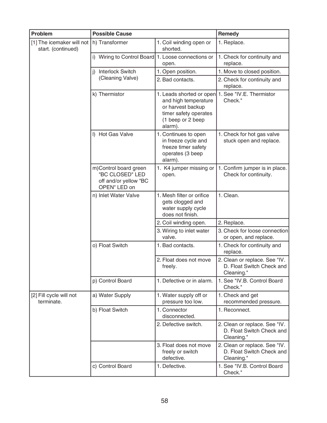 Hoshizaki KM-1301SRH/3, KM-1301SAH/3, KM-1301SWH/3 service manual BC Closed LED 