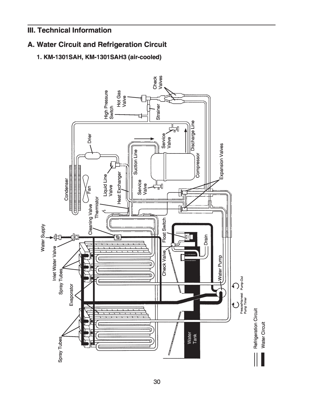 Hoshizaki KM-1301SAH/3, KM-1301SRH/3 III. Technical Information, A. Water Circuit and Refrigeration Circuit, Tank 