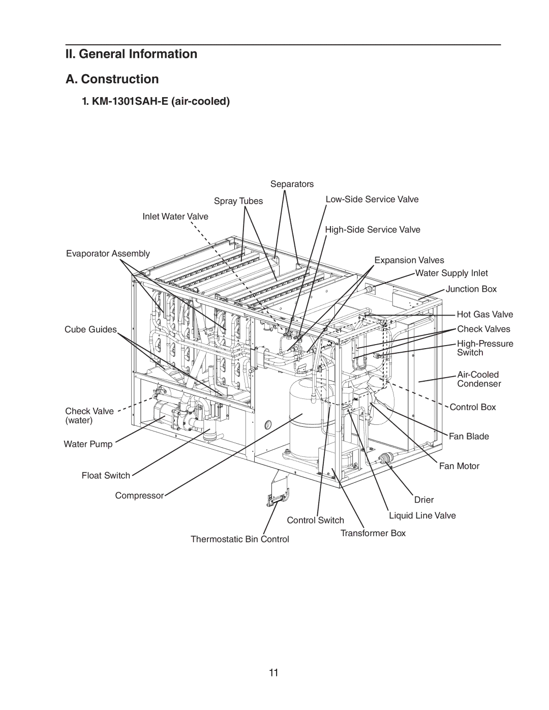 Hoshizaki KM-1301SWH-E, KM-1301SRH-E service manual II. General Information Construction, KM-1301SAH-E air-cooled 