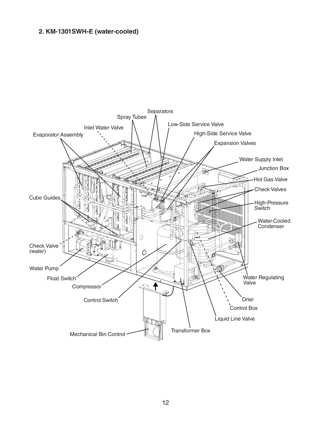 Hoshizaki KM-1301SRH-E, KM-1301SAH-E service manual KM-1301SWH-E water-cooled 