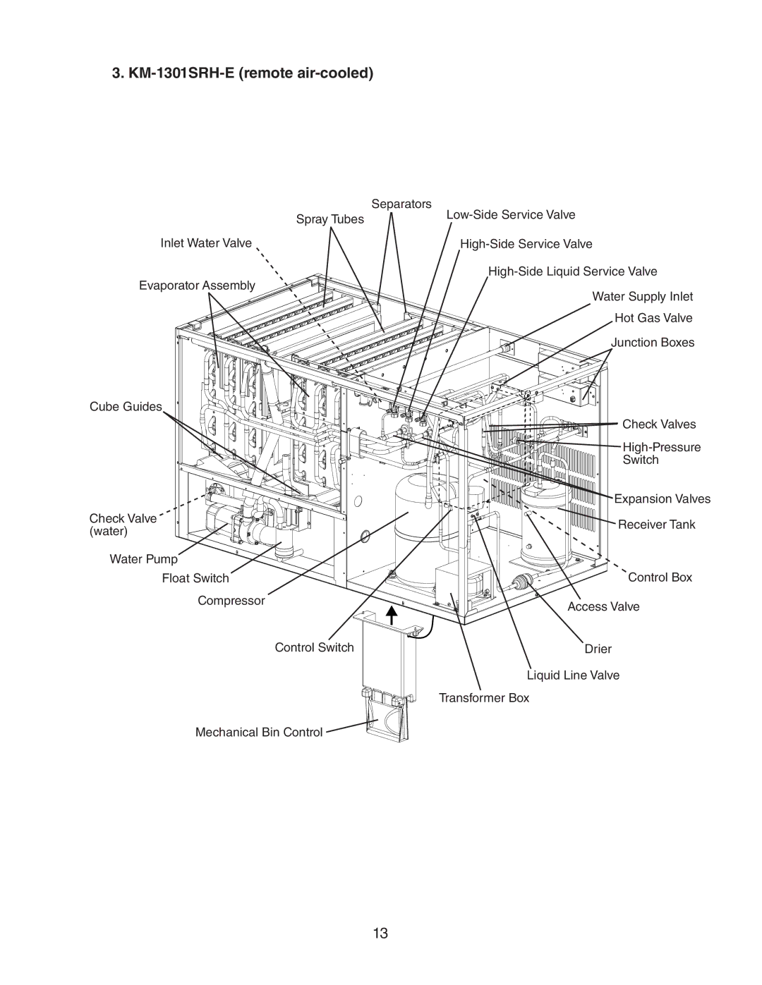 Hoshizaki KM-1301SAH-E, KM-1301SRH-E, KM-1301SWH-E service manual Separators 