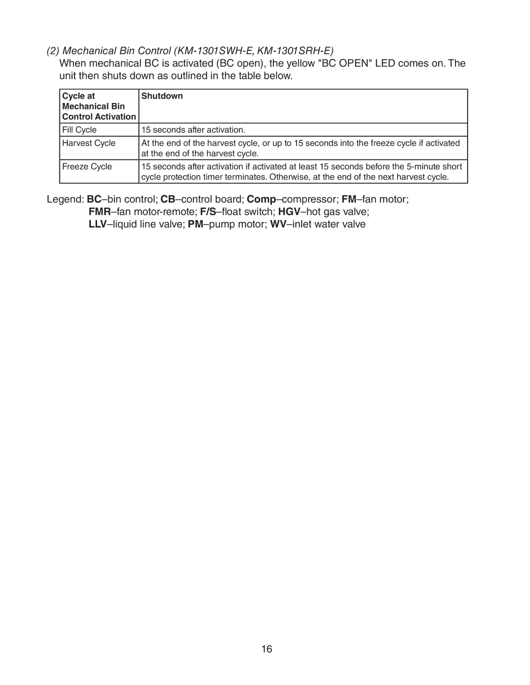 Hoshizaki KM-1301SAH-E service manual Mechanical Bin Control KM-1301SWH-E, KM-1301SRH-E 