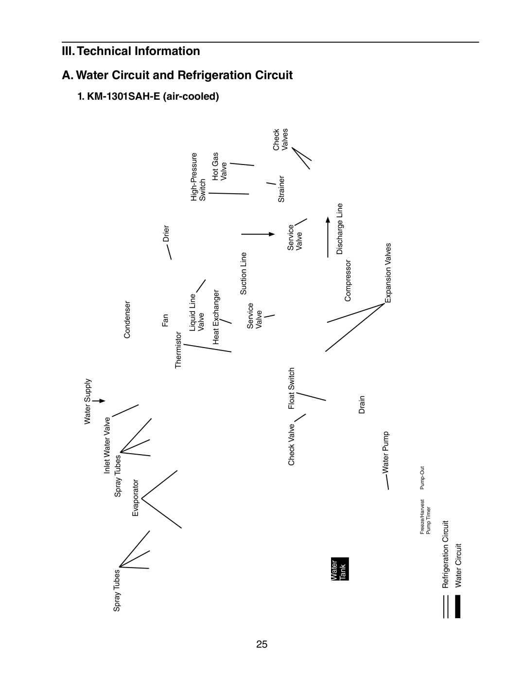 Hoshizaki KM-1301SAH-E, KM-1301SRH-E, KM-1301SWH-E service manual Tank 