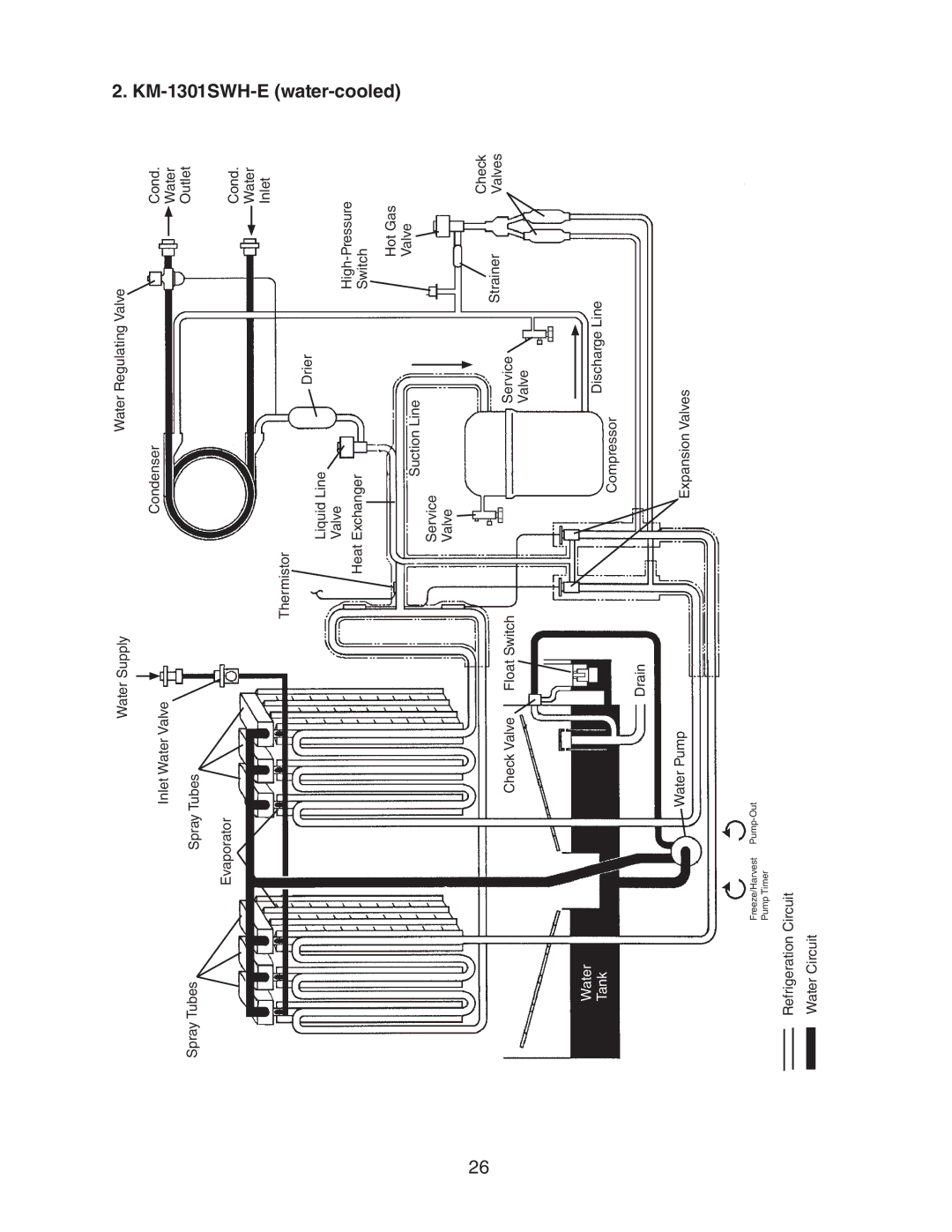 Hoshizaki KM-1301SWH-E, KM-1301SRH-E, KM-1301SAH-E service manual Water Tank 