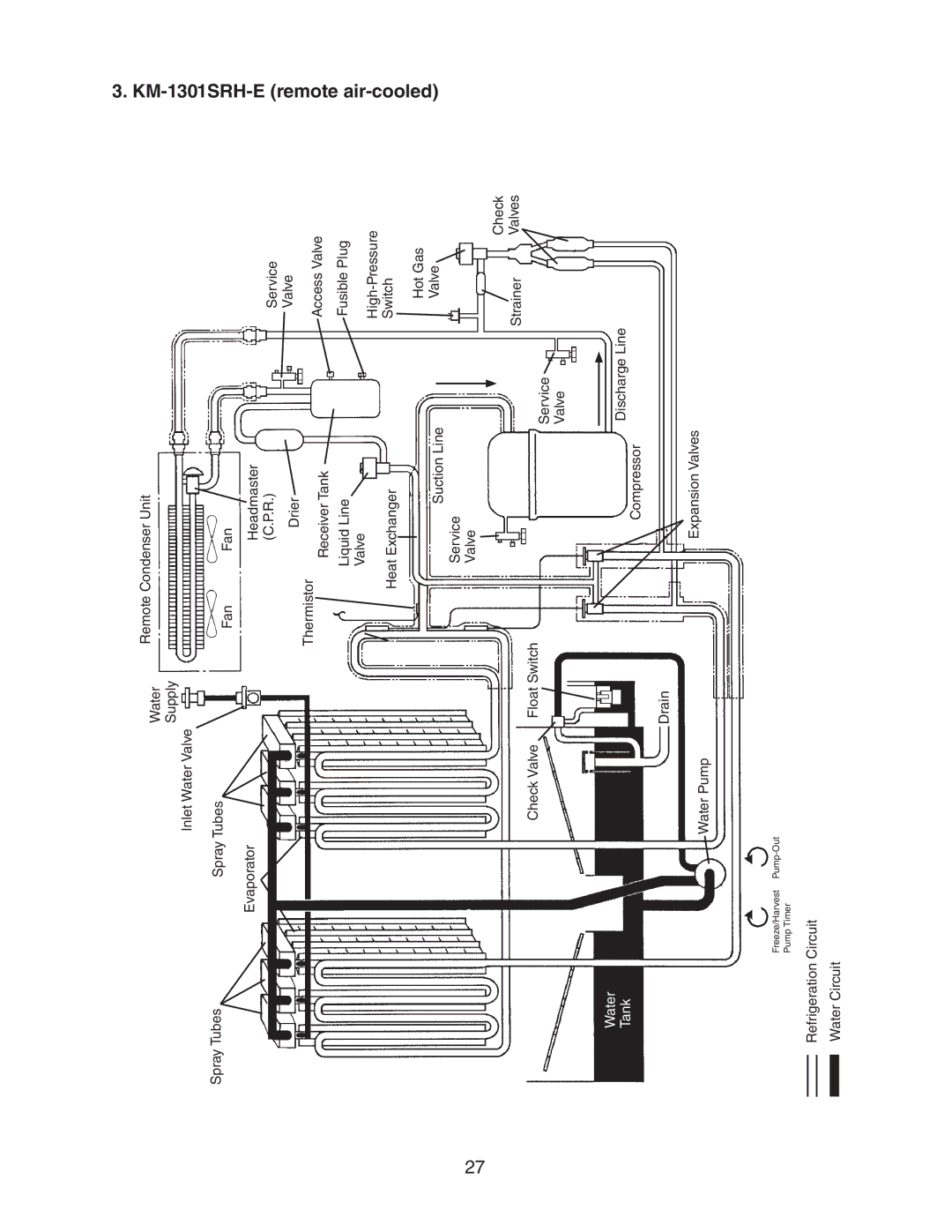 Hoshizaki KM-1301SRH-E, KM-1301SAH-E, KM-1301SWH-E service manual Headmaster Service Drier Valve Thermistor 