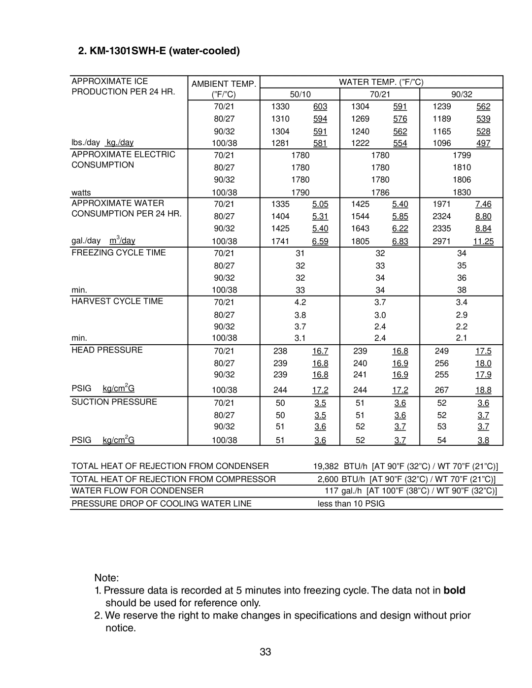 Hoshizaki KM-1301SRH-E, KM-1301SAH-E, KM-1301SWH-E service manual 1330, 1240, 1780, 1335, 1643, 238, 241 