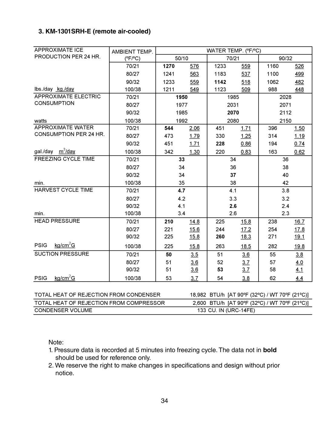 Hoshizaki KM-1301SAH-E, KM-1301SRH-E, KM-1301SWH-E service manual 1270, 1142, 1950, 2070, 544, 228, 210, 260 