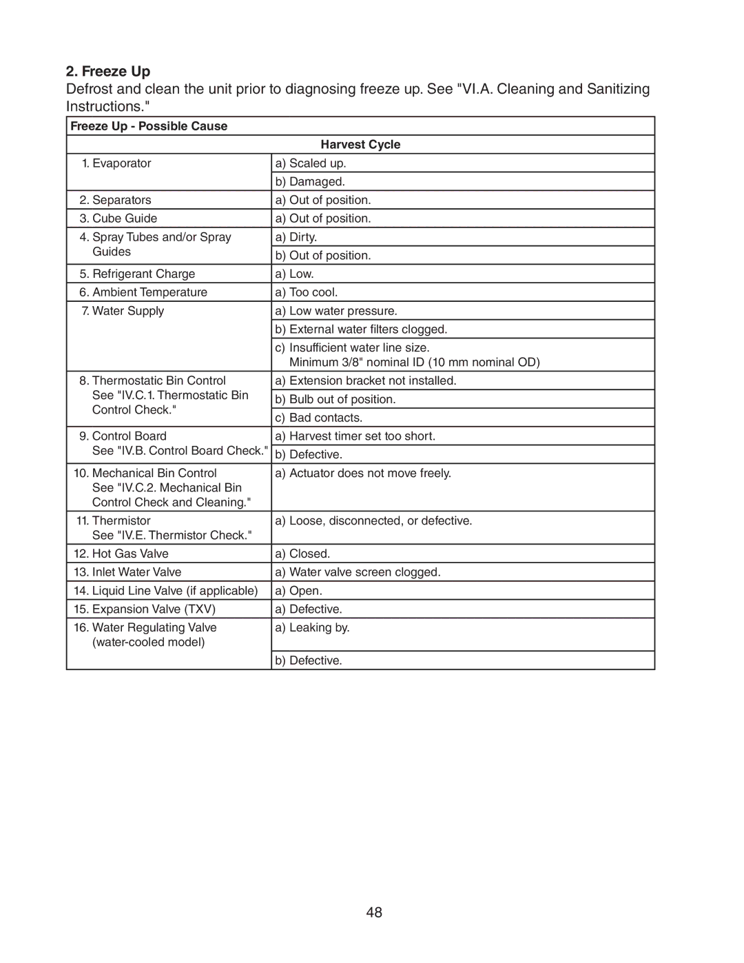 Hoshizaki KM-1301SRH-E, KM-1301SAH-E, KM-1301SWH-E service manual Freeze Up Possible Cause Harvest Cycle 