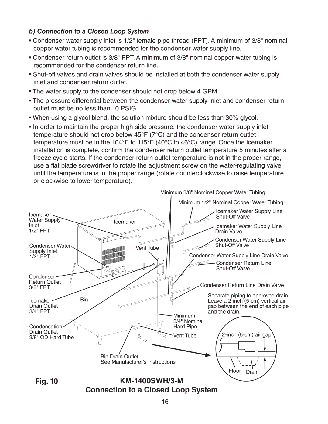 Hoshizaki KM-1400SWH/3-M instruction manual Connection to a Closed Loop System 