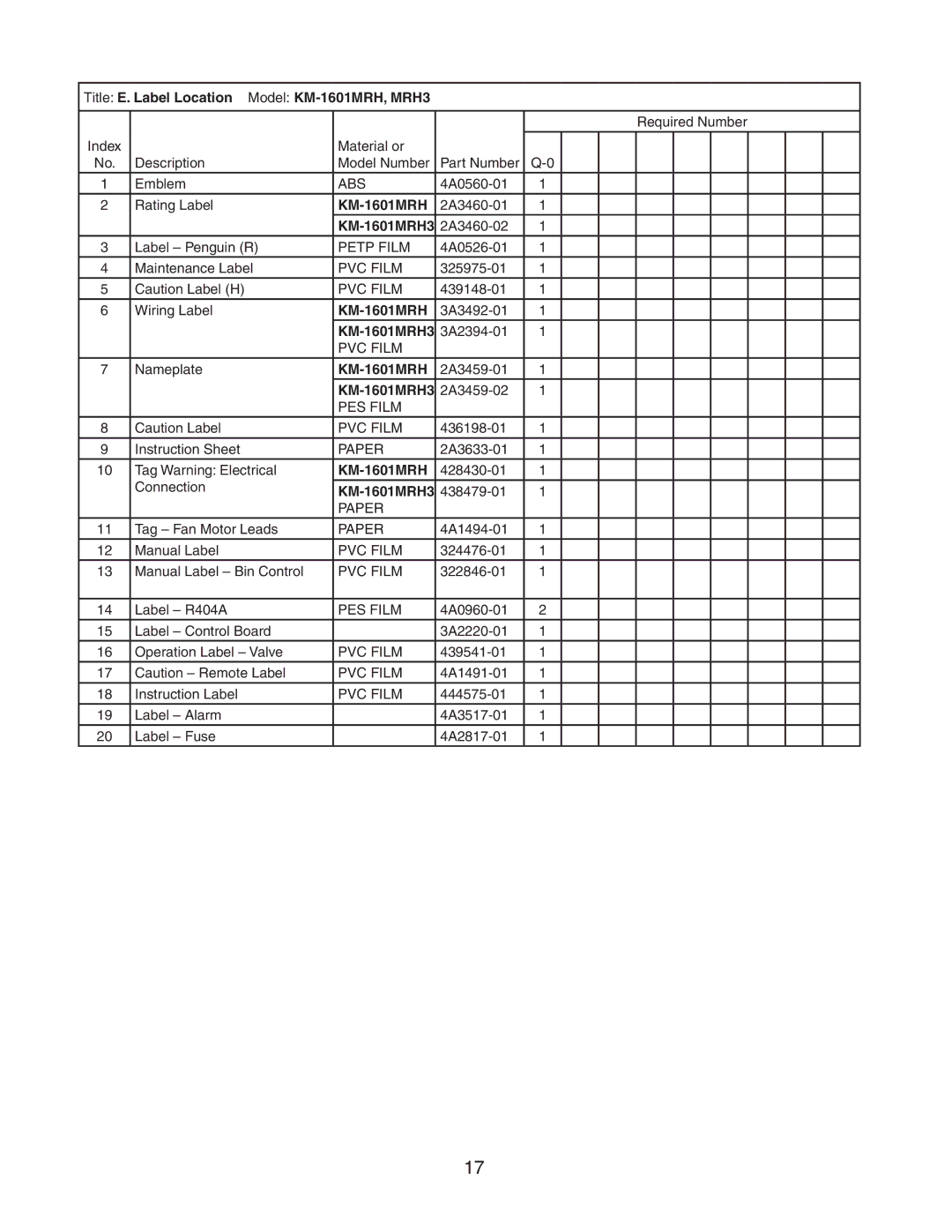 Hoshizaki KM-1601MRH/3 manual Title E. Label Location Model KM-1601MRH, MRH3, Petp Film, PES Film PVC Film, Paper 