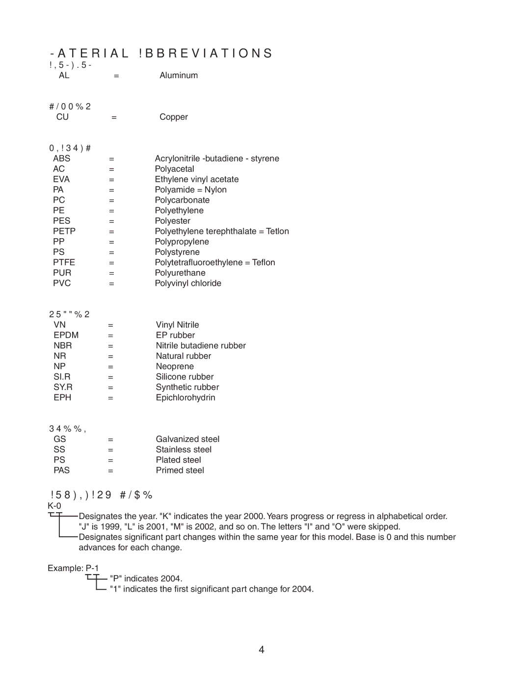 Hoshizaki KM-1601MRH/3 manual Material Abbreviations, Plastic 