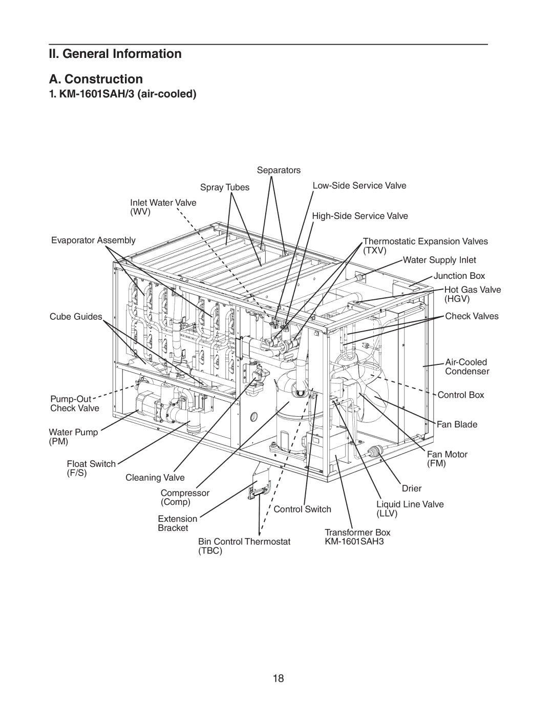 Hoshizaki KM-1601SWH/3, KM-1601SRH/3 service manual II. General Information Construction, KM-1601SAH/3 air-cooled 