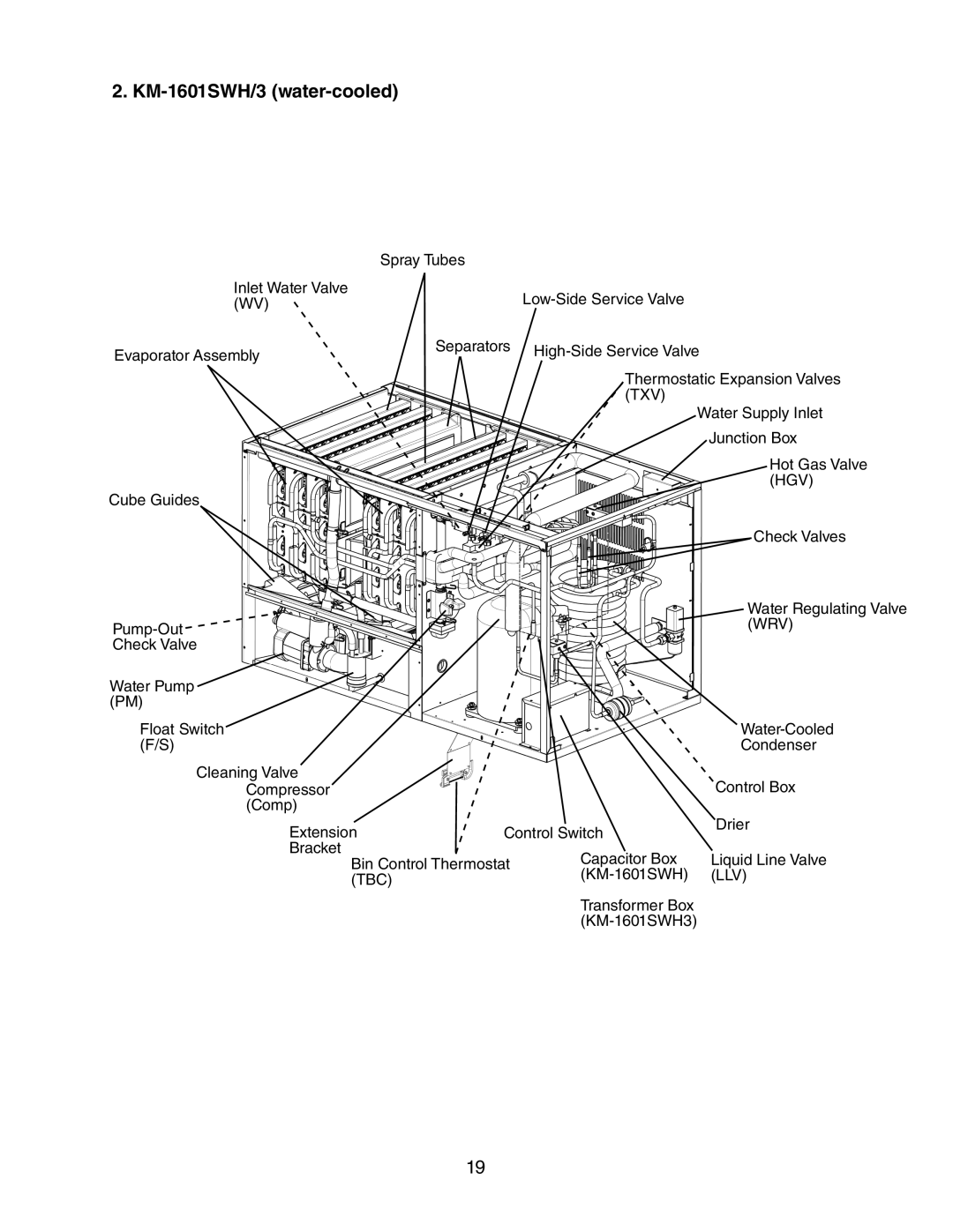 Hoshizaki KM-1601SAH/3, KM-1601SRH/3 service manual KM-1601SWH/3 water-cooled, Wrv 