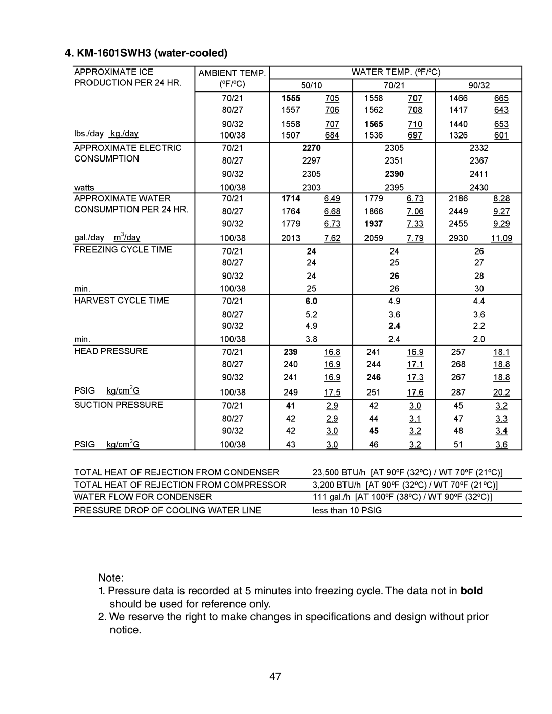 Hoshizaki KM-1601SRH/3, KM-1601SWH/3, KM-1601SAH/3 service manual 1555, 1565, 2270, 2390, 1714, 1937, 246 