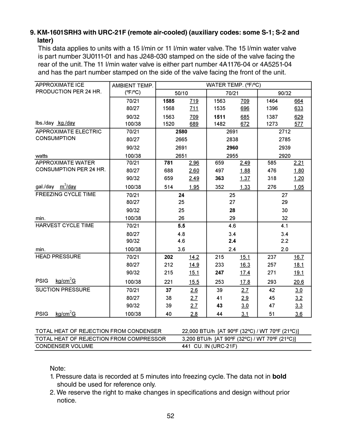 Hoshizaki KM-1601SAH/3, KM-1601SWH/3, KM-1601SRH/3 service manual 1585, 1511, 2580, 2960, 781, 363, 202, 247 