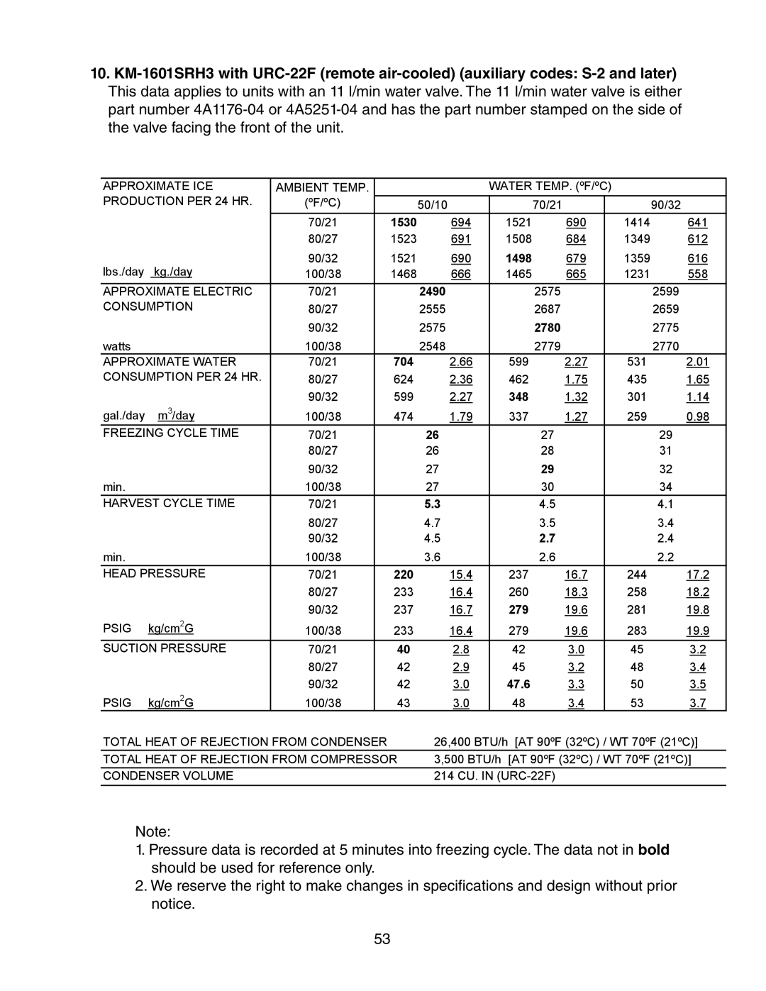 Hoshizaki KM-1601SRH/3, KM-1601SWH/3, KM-1601SAH/3 service manual 1530, 1498, 2490, 2780, 704, 348, 220, 279, 47.6 