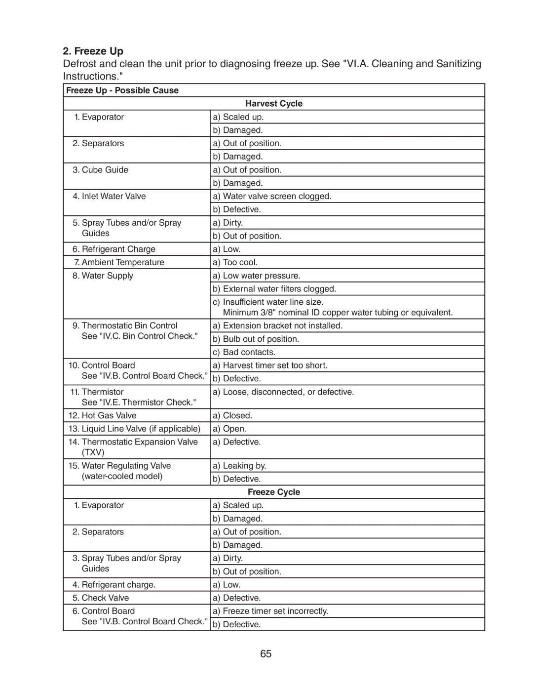 Hoshizaki KM-1601SRH/3, KM-1601SWH/3, KM-1601SAH/3 service manual Freeze Up Possible Cause Harvest Cycle, Freeze Cycle 