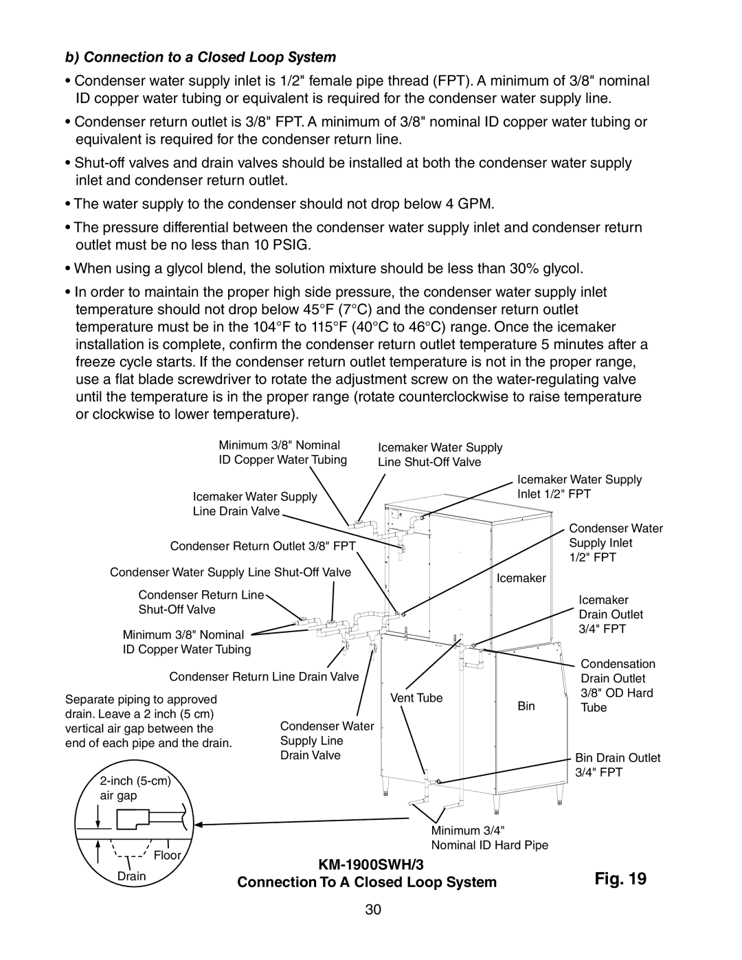 Hoshizaki KM-1900SRH/3, KM-1900SAH/3, KM-1900SWH/3 Connection to a Closed Loop System, Connection To a Closed Loop System 