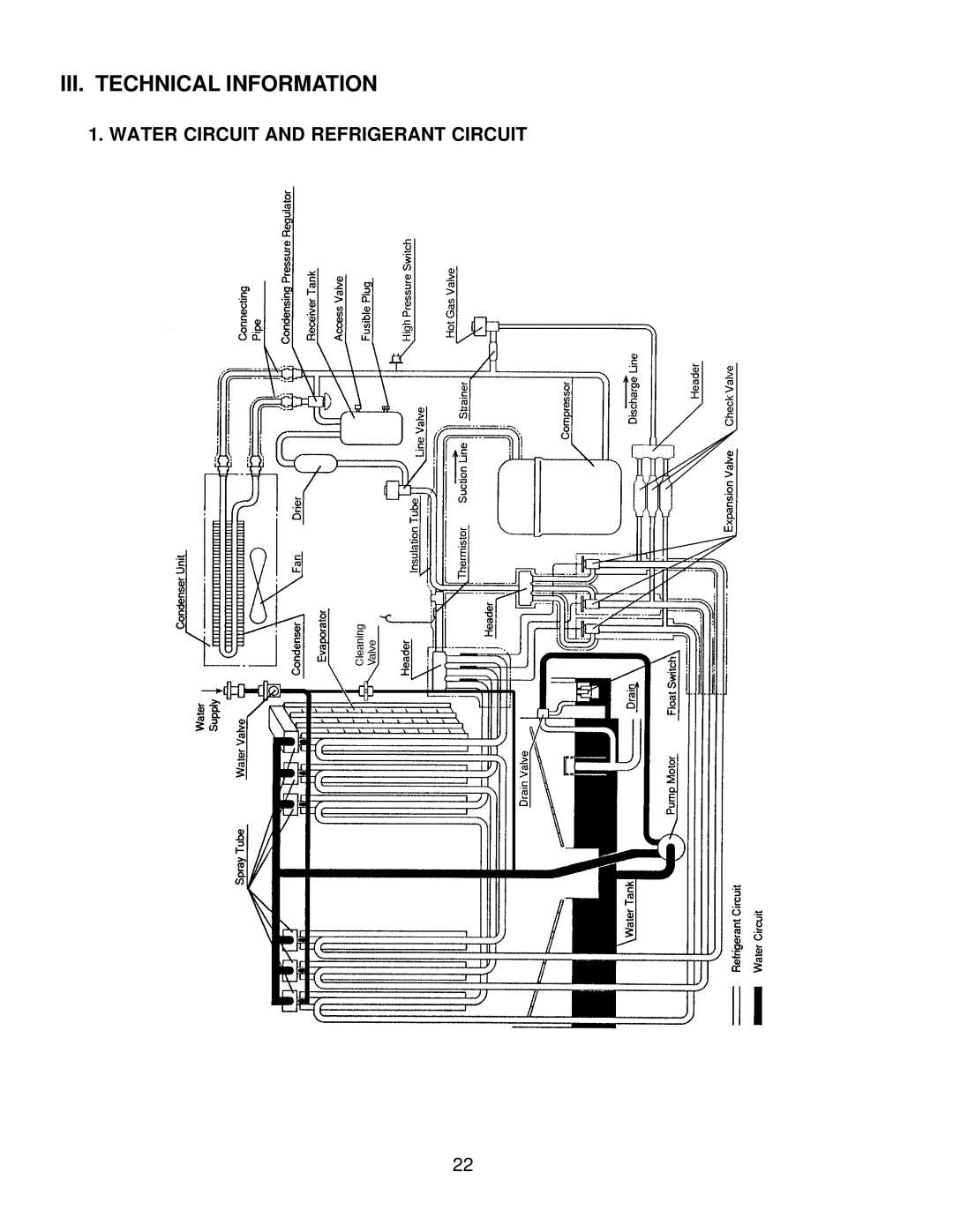 Hoshizaki KM-2400SRF3, KM-2400SRH3 service manual III. Technical Information 