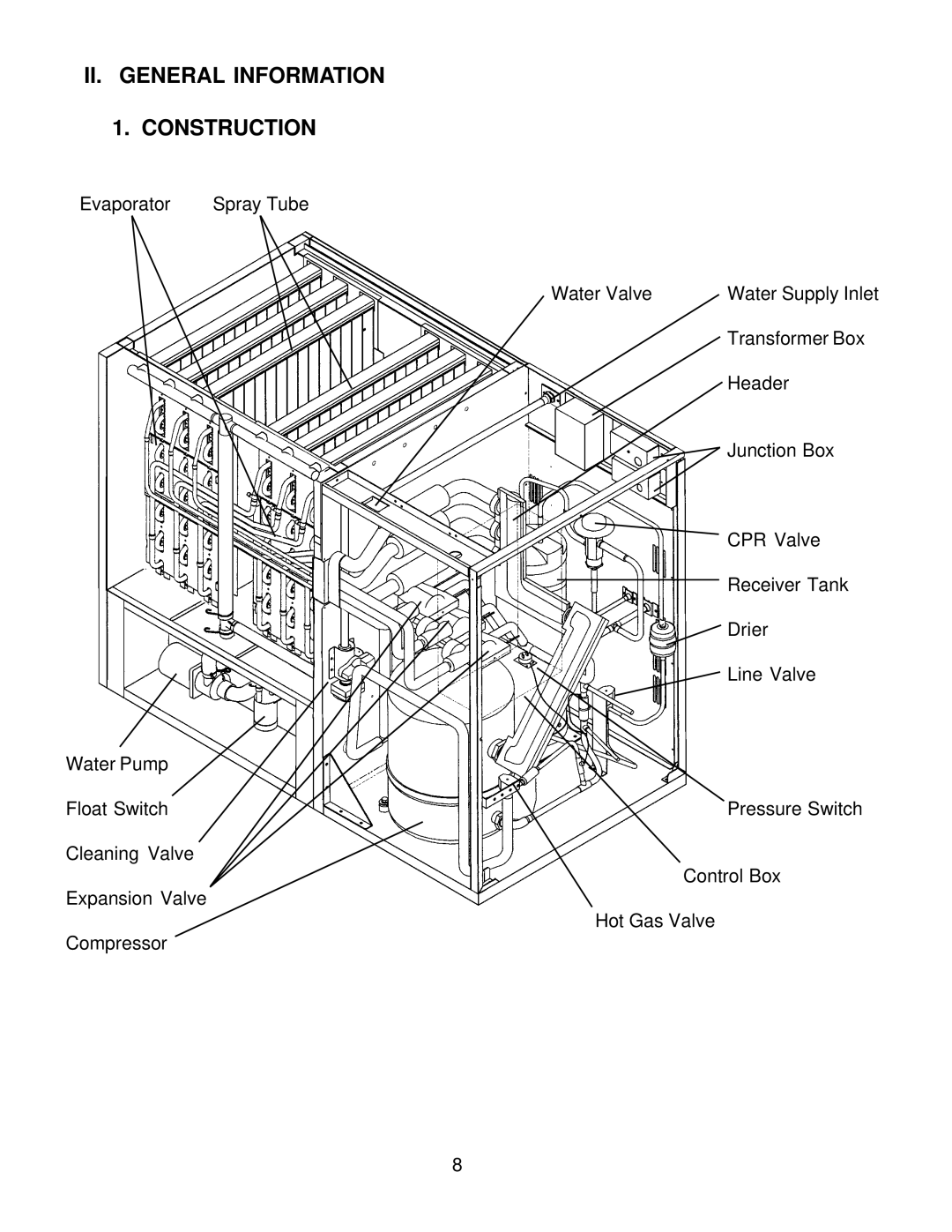 Hoshizaki KM-2400SRF3, KM-2400SRH3 service manual II. General Information Construction 