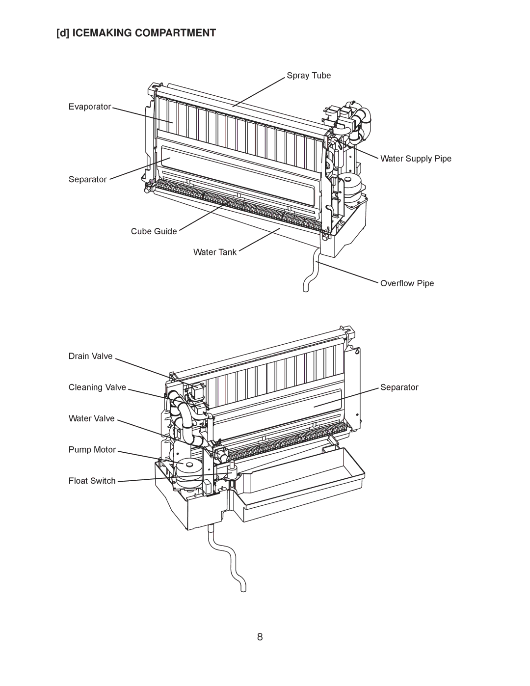 Hoshizaki KM-201BAH, KM-260BAH, KM-260BWH, KM-201BWH service manual Icemaking Compartment 