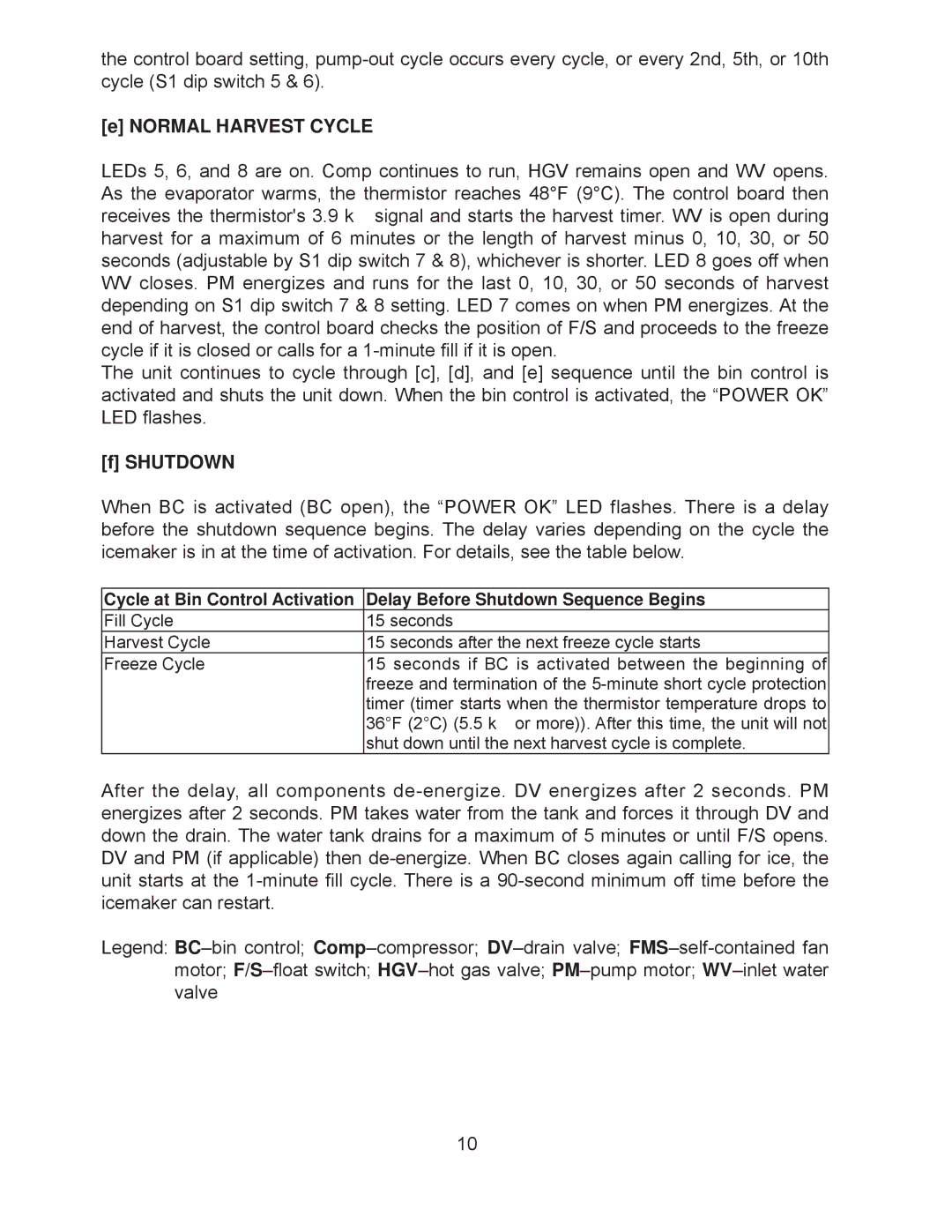 Hoshizaki KM-201BWH, KM-260BAH, KM-201BAH, KM-260BWH service manual Normal Harvest Cycle, Shutdown 