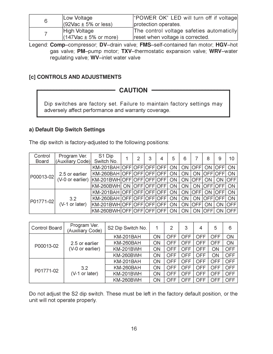 Hoshizaki KM-201BAH, KM-260BAH, KM-260BWH, KM-201BWH service manual Controls and Adjustments, Default Dip Switch Settings 