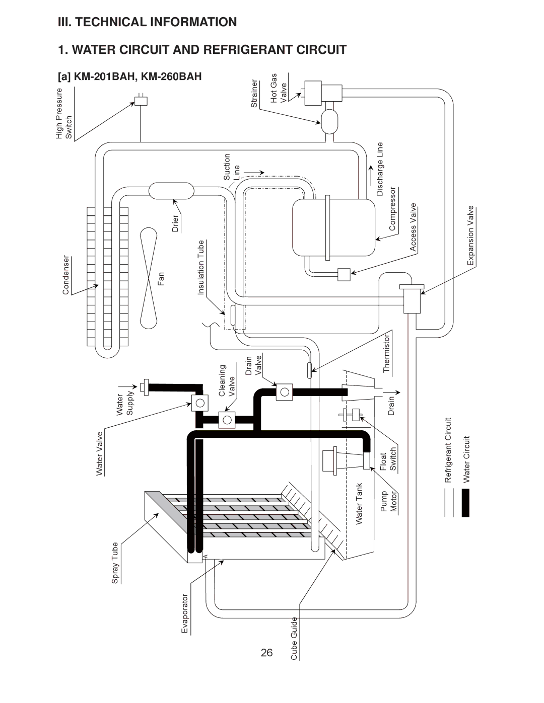 Hoshizaki KM-201BWH, KM-260BAH, KM-201BAH, KM-260BWH service manual Hot Gas 