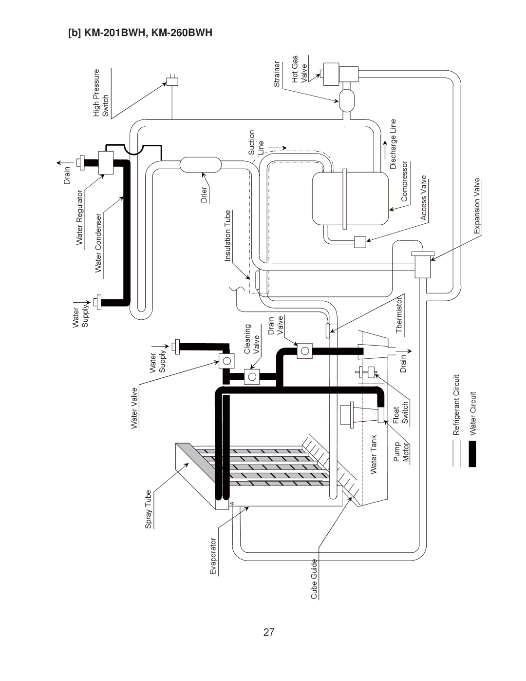 Hoshizaki KM-260BAH, KM-201BAH service manual KM-201BWH, KM-260BWH 