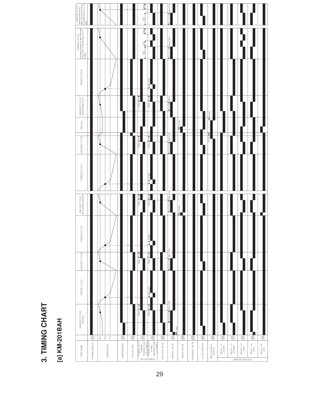 Hoshizaki KM-260BWH, KM-260BAH, KM-201BWH service manual Timing Chart, KM-201BAH 