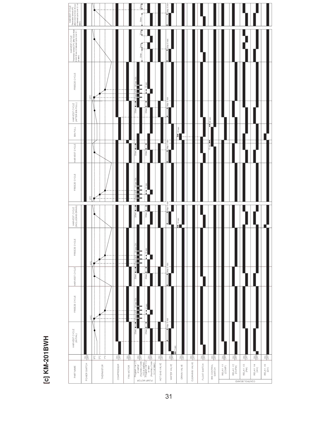 Hoshizaki KM-260BAH, KM-201BAH, KM-260BWH, KM-201BWH service manual Power Switch 