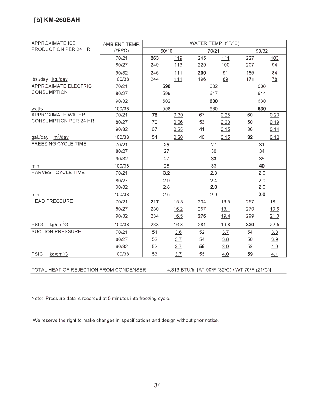 Hoshizaki KM-201BWH, KM-260BAH, KM-201BAH, KM-260BWH service manual 263 