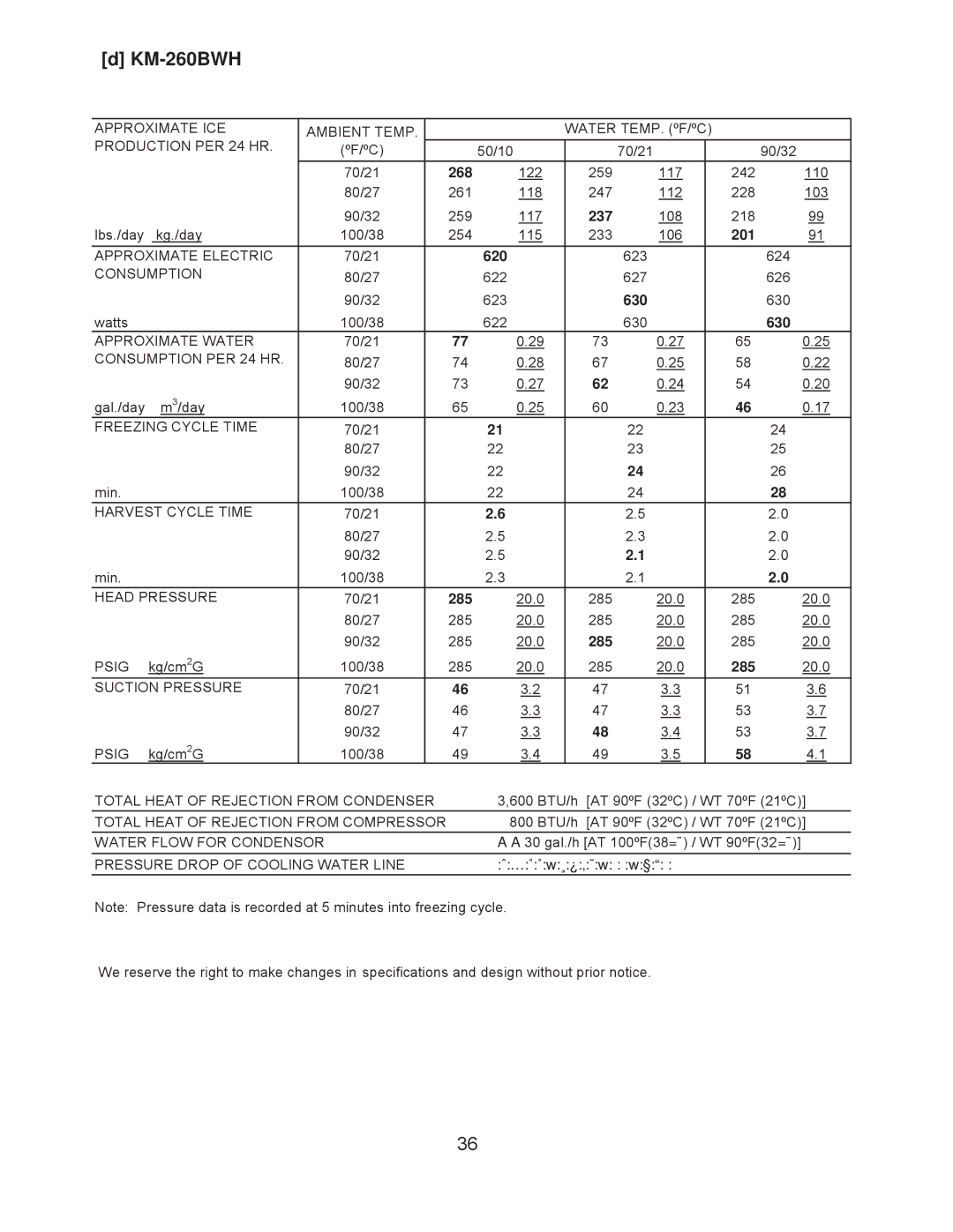 Hoshizaki KM-201BAH, KM-260BAH, KM-260BWH, KM-201BWH service manual 268 