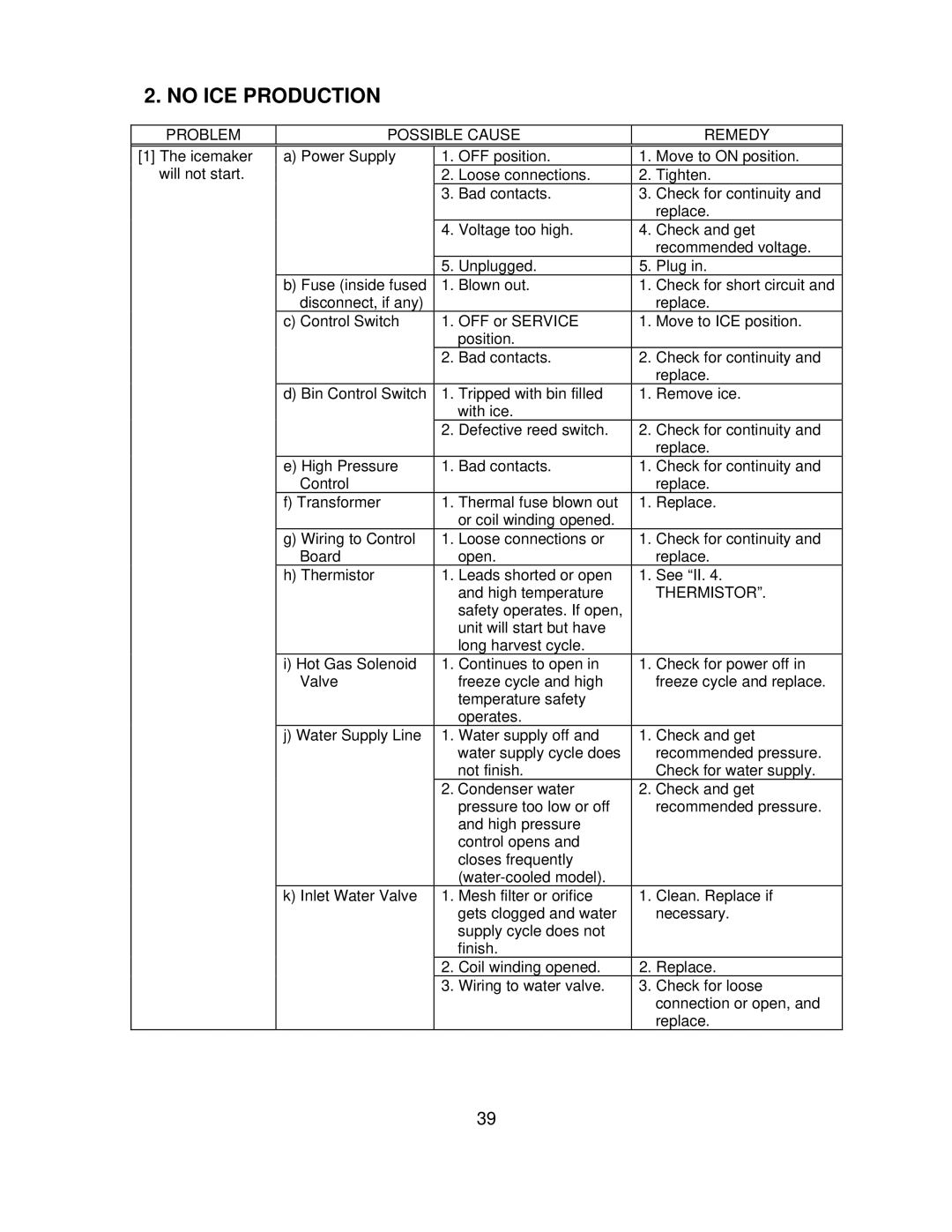 Hoshizaki KM-260BAH, KM-201BAH, KM-260BWH, KM-201BWH service manual No ICE Production 