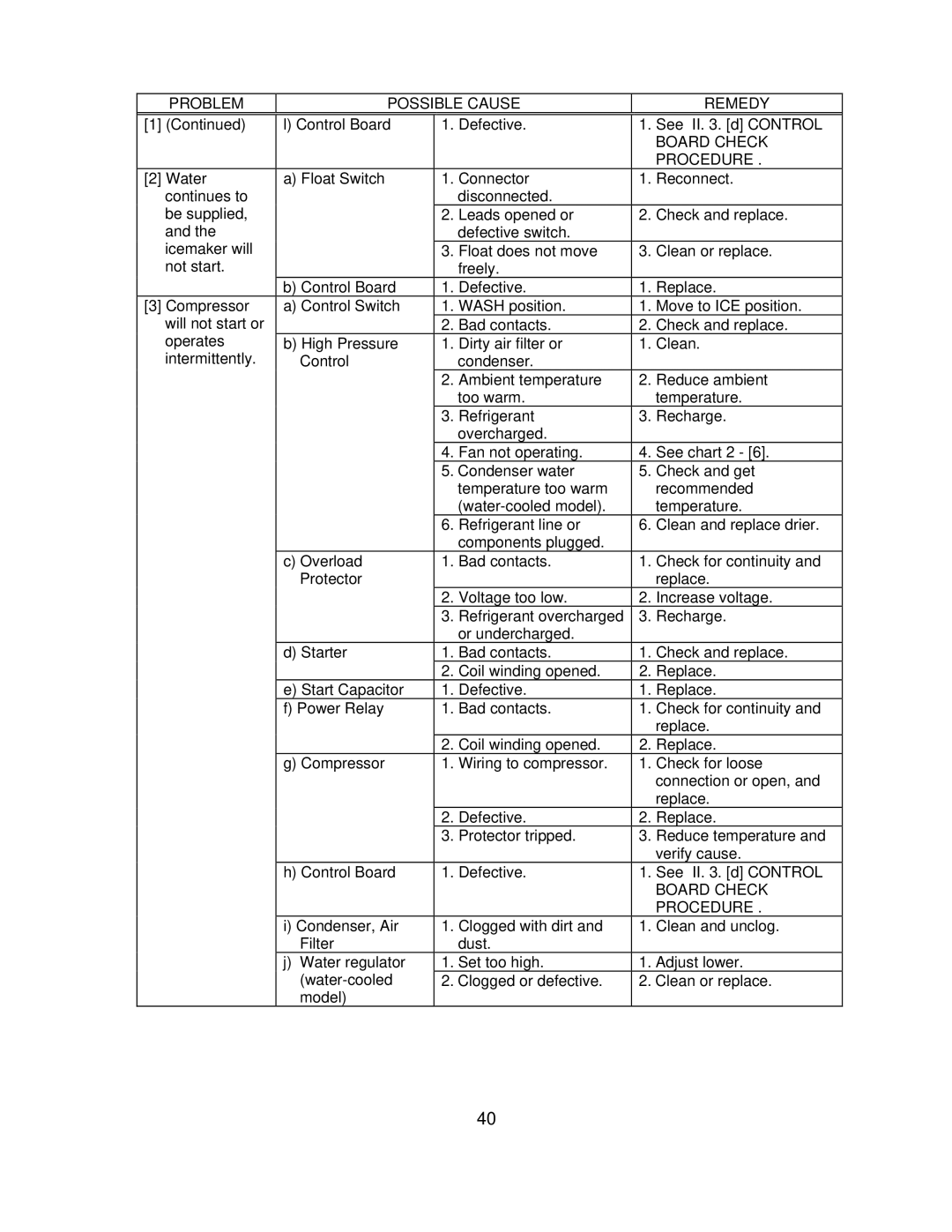 Hoshizaki KM-201BAH, KM-260BAH, KM-260BWH, KM-201BWH service manual Board Check 