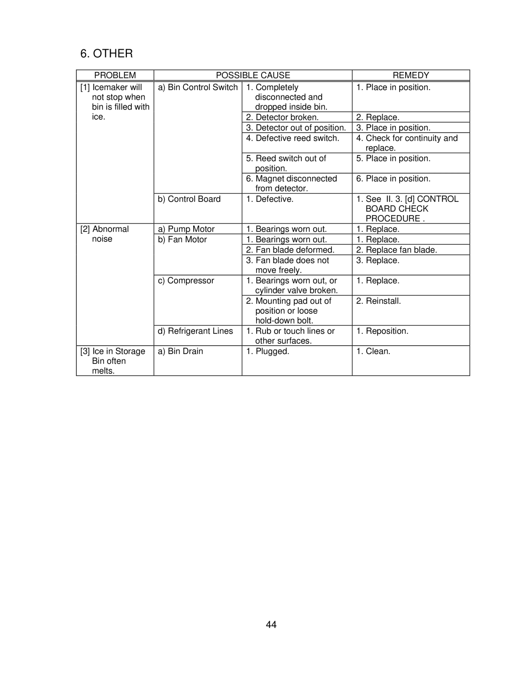 Hoshizaki KM-201BAH, KM-260BAH, KM-260BWH, KM-201BWH service manual Other 