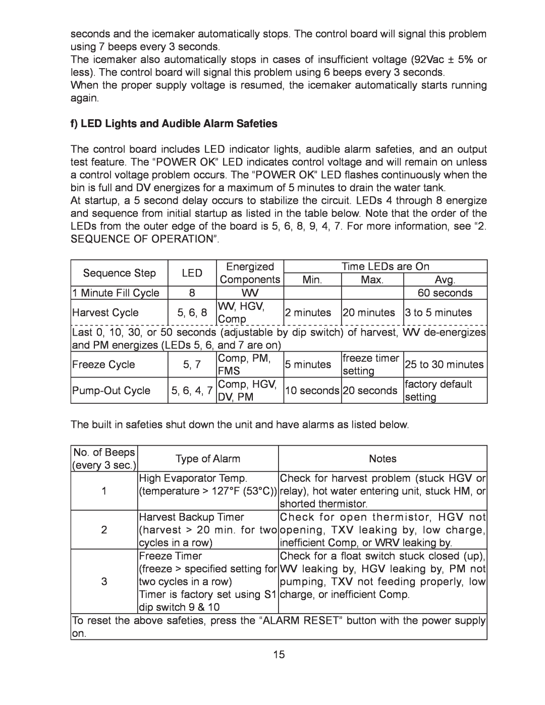 Hoshizaki KM-260BAH, KM-201BAH, KM-260BWH, KM-201BWH service manual f LED Lights and Audible Alarm Safeties 