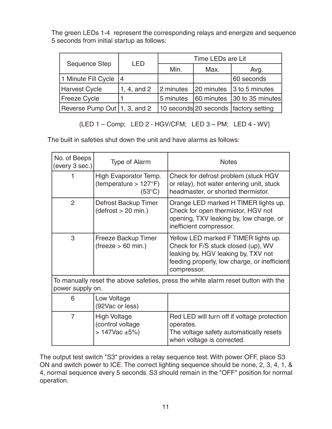 Hoshizaki KM-320MWH, KM-320MAH service manual Led 