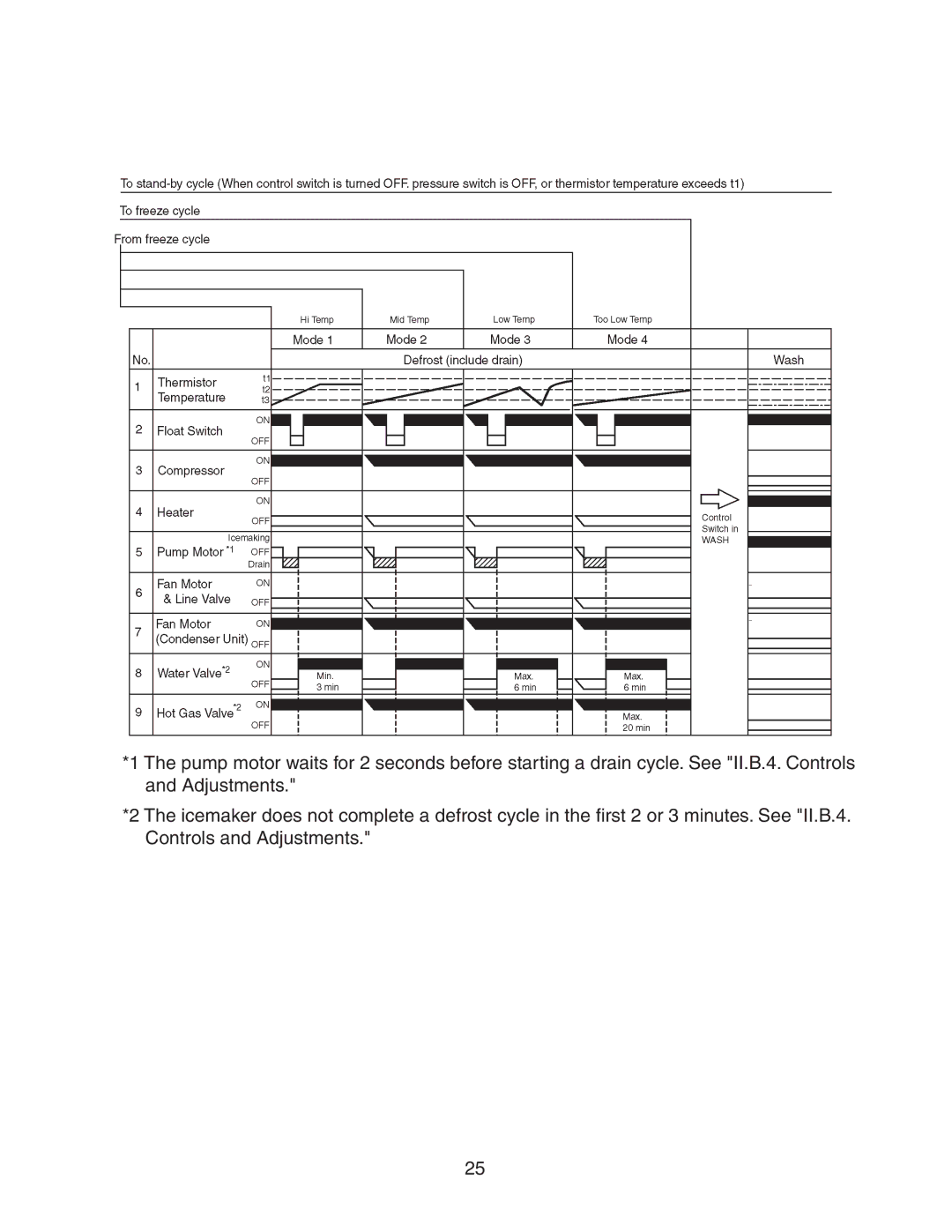 Hoshizaki KM-320MWH, KM-320MAH service manual 