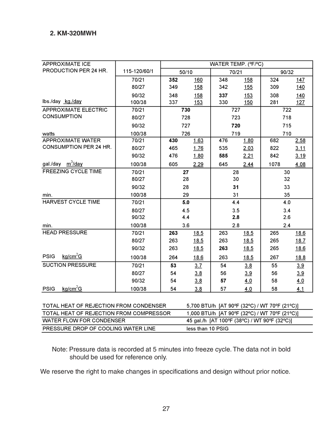 Hoshizaki KM-320MWH, KM-320MAH service manual 352 