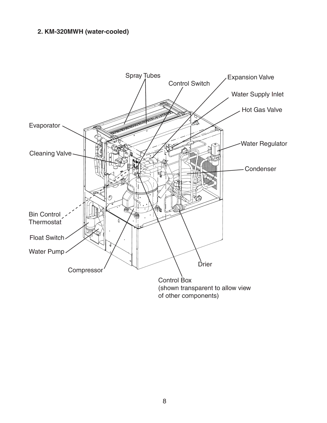 Hoshizaki KM-320MAH service manual KM-320MWH water-cooled 