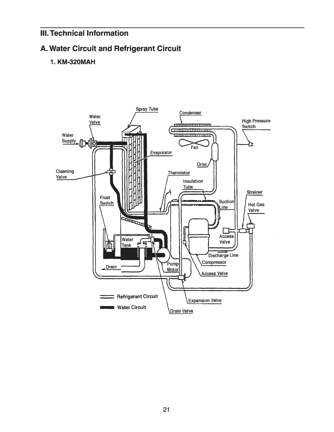Hoshizaki KM-320MWH service manual III. Technical Information, A. Water Circuit and Refrigerant Circuit, KM-320MAH 