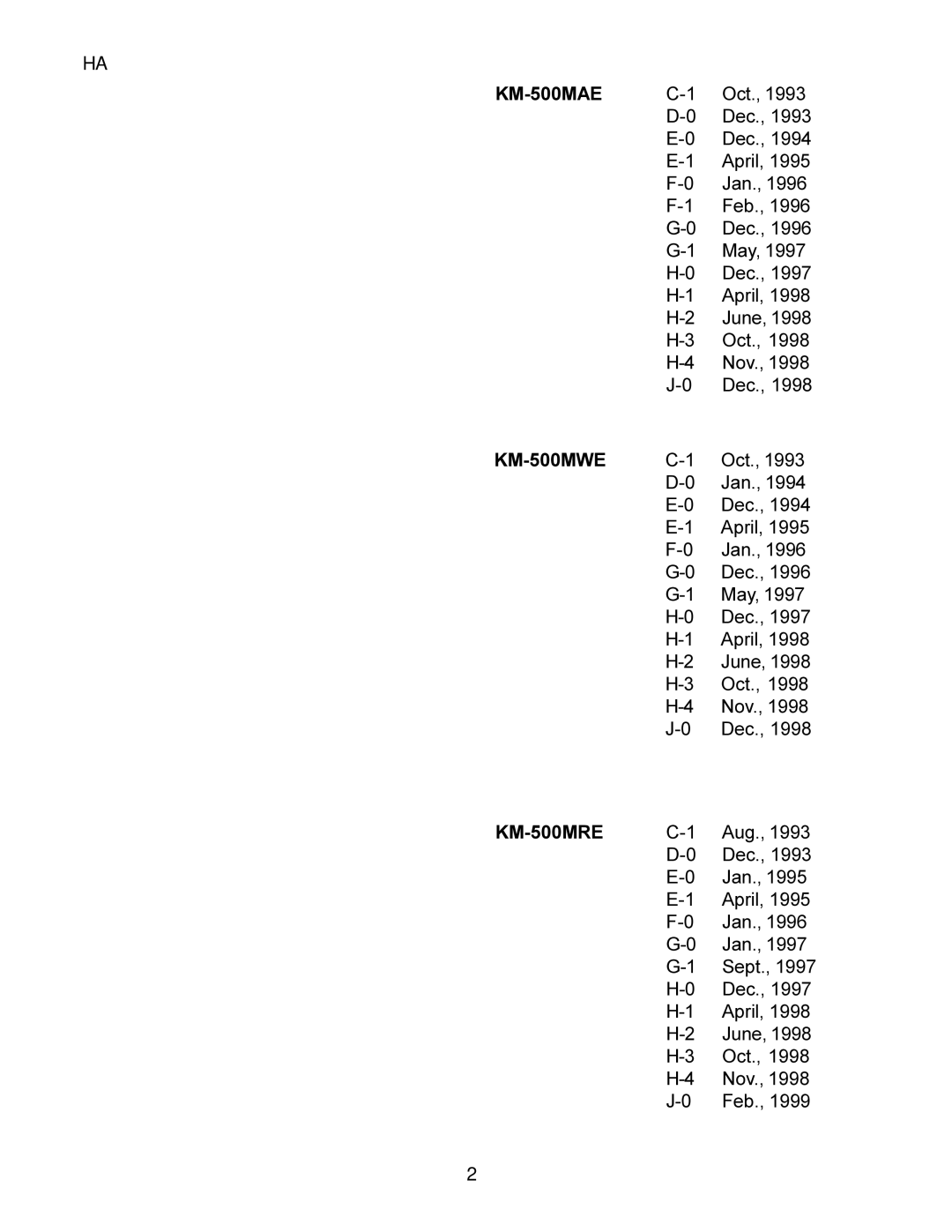 Hoshizaki KM-500MRE, KM-500MWE manual KM-500MAE 