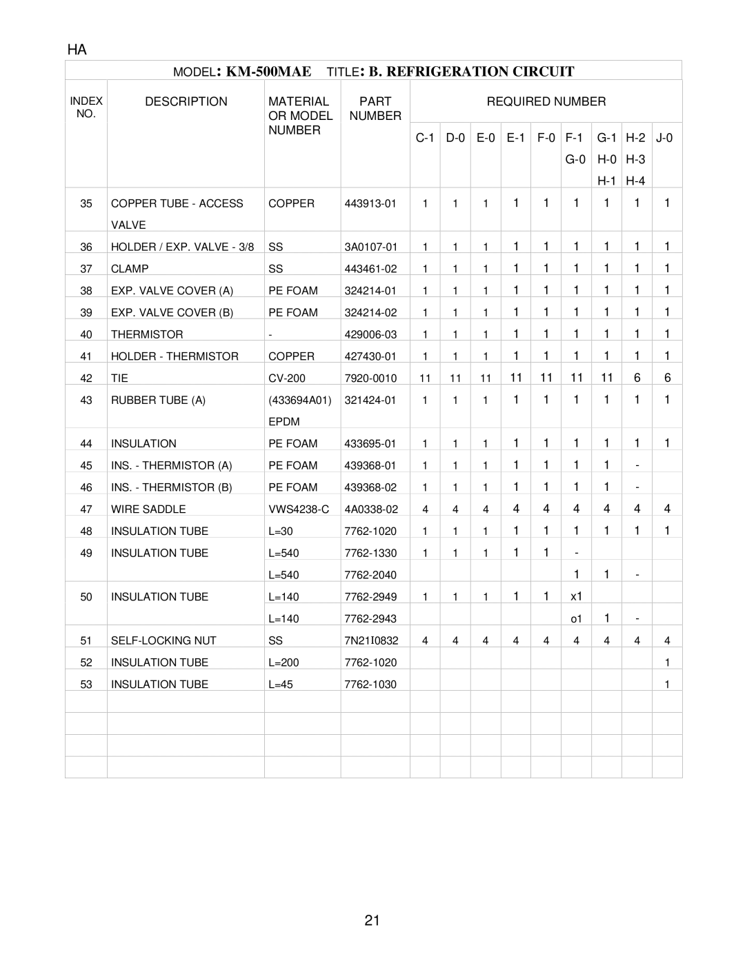 Hoshizaki KM-500MWE, KM-500MAE, KM-500MRE manual Copper Tube Access 