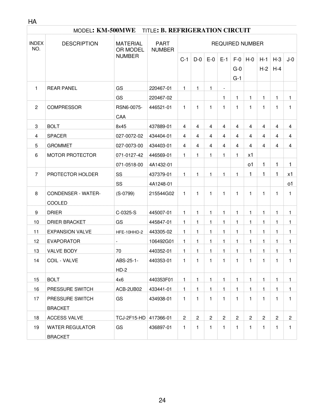 Hoshizaki KM-500MAE, KM-500MRE manual Model KM-500MWETITLE B. Refrigeration Circuit, Caa 