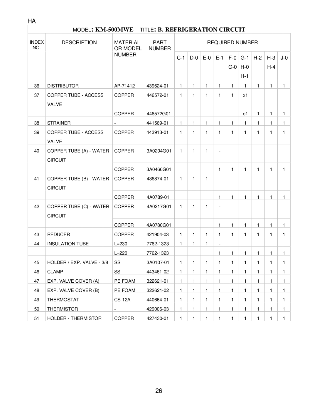 Hoshizaki KM-500MRE, KM-500MWE, KM-500MAE manual AP-71412 