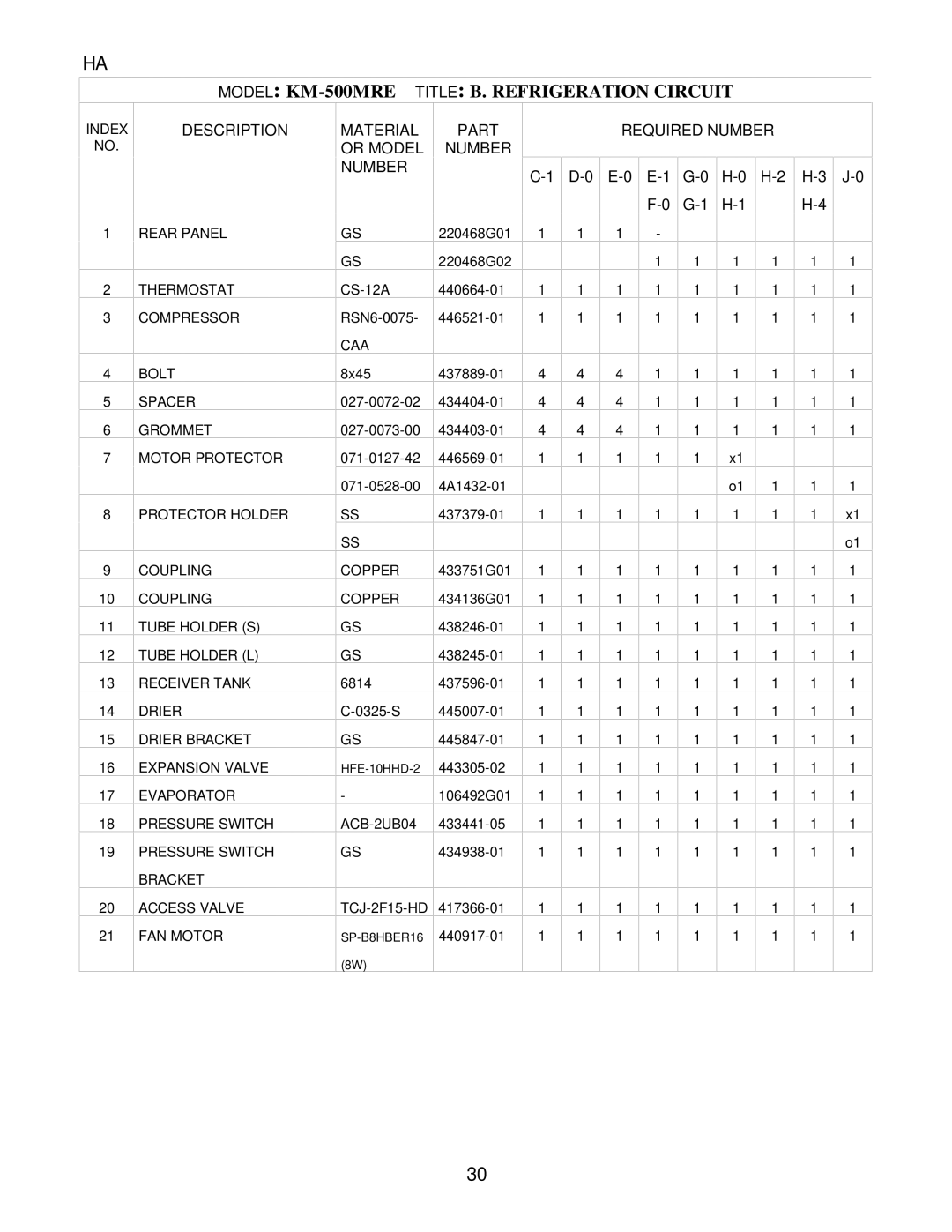 Hoshizaki KM-500MWE, KM-500MAE manual Model KM-500MRETITLE B. Refrigeration Circuit, D-0 E-0, H-3 