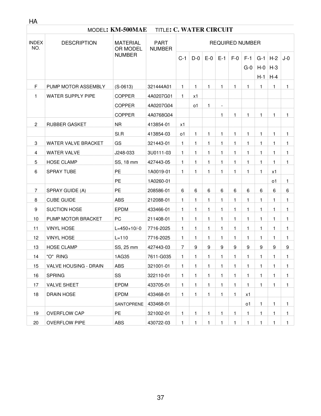 Hoshizaki KM-500MWE, KM-500MRE manual Model KM-500MAE Title C. Water Circuit, D-0 E-0 E-1 F-0 F-1 G-0 