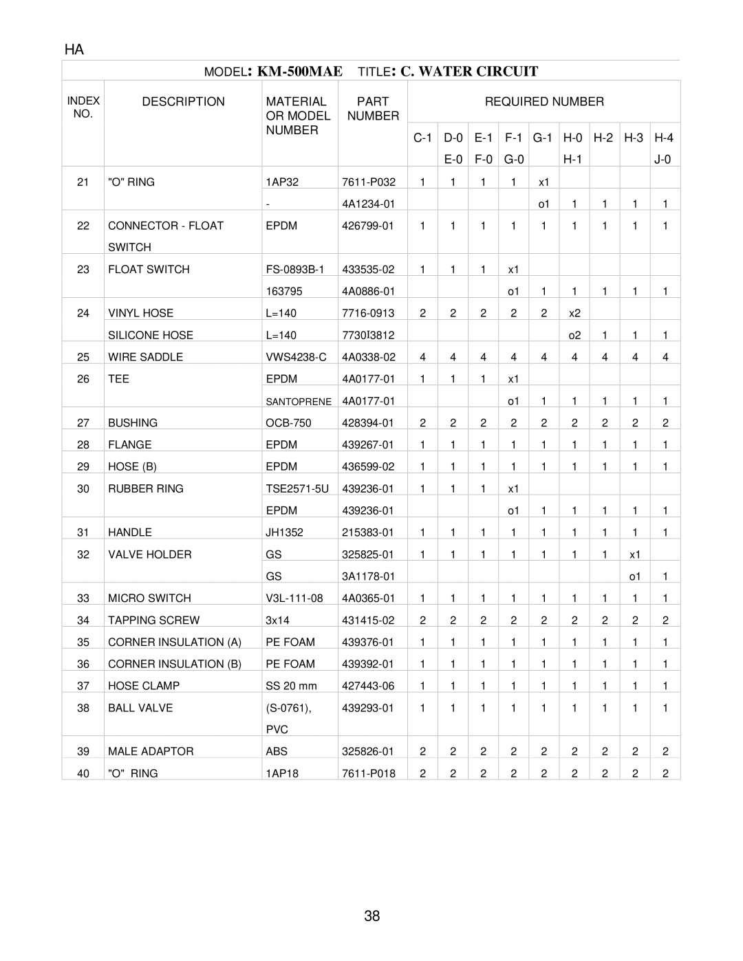 Hoshizaki KM-500MRE, KM-500MWE, KM-500MAE manual D-0 G-1 H-0 H-3 H-4 