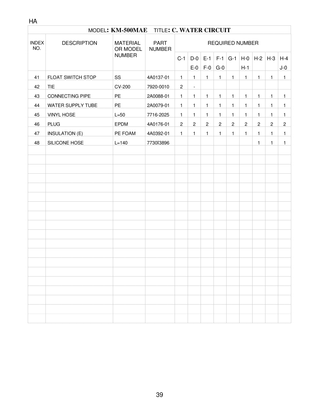 Hoshizaki KM-500MWE, KM-500MAE, KM-500MRE manual D-0 E-0 F-0 G-1 H-0 H-3 H-4 